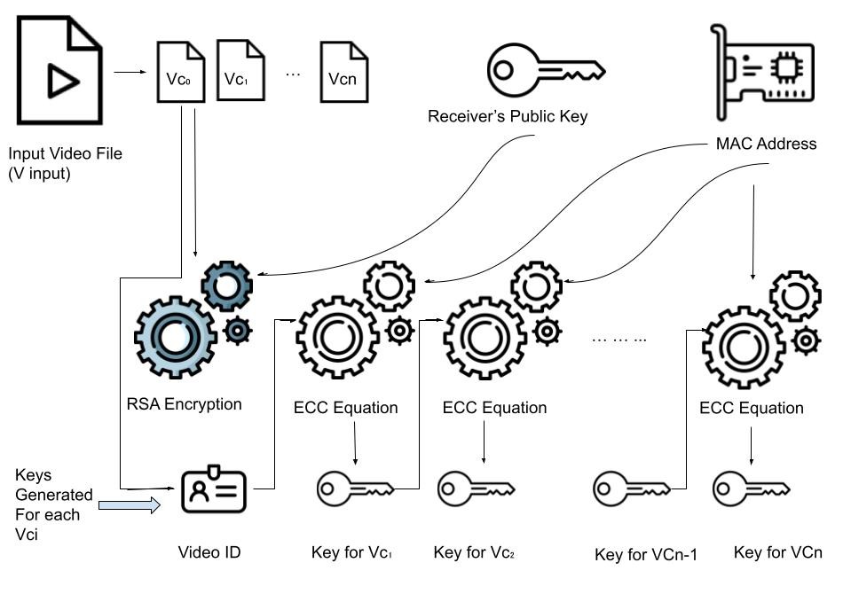 keygeneration