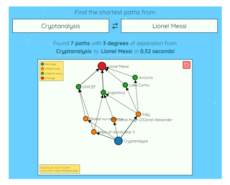 six degrees of wikipedia 